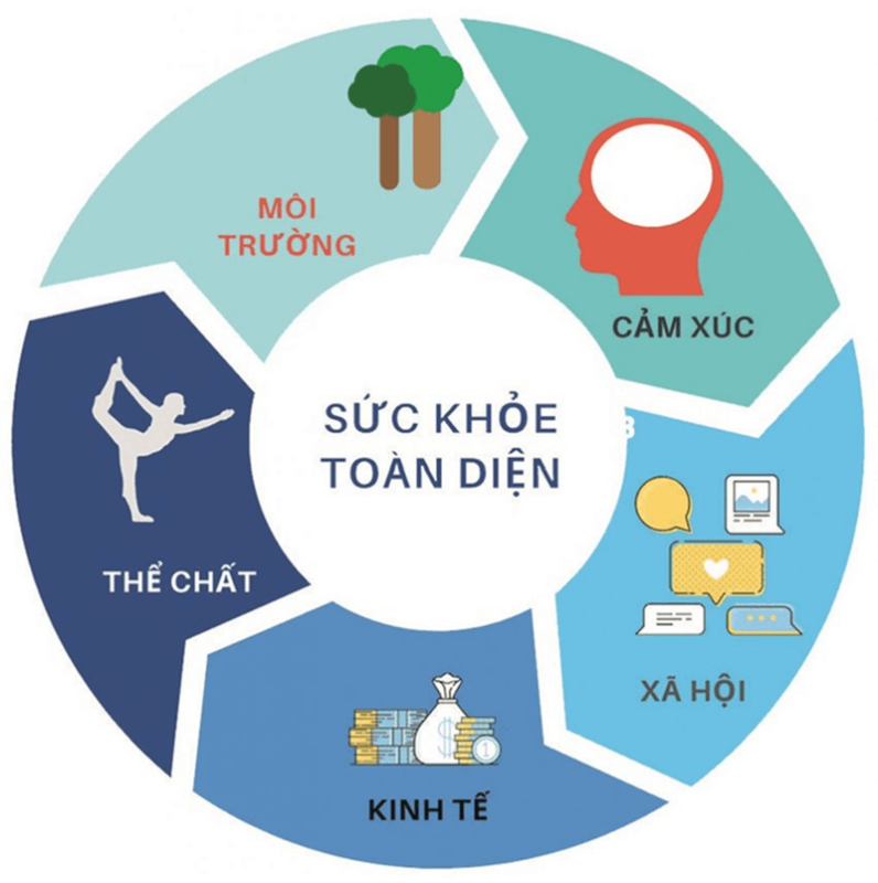chăm sóc sức khỏe